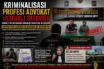 Kriminalisasi Profesi Advokat Kembali Disorot, Desak Komisi I DPR RI Bongkar Tuntas dan Gelar RDPU, serta Laporkan Kapten CPM Saryanto ke Puspom TNI